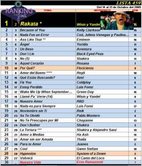 Ranking 459 de 2005